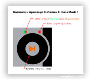 Не горит зеленый индикатор на принтере