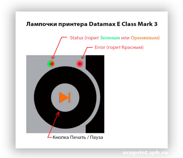 Модем m150 2 значение индикатор если моргает