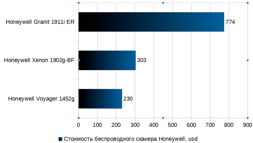 2D Сканер Honeywell — ЭкоПринт