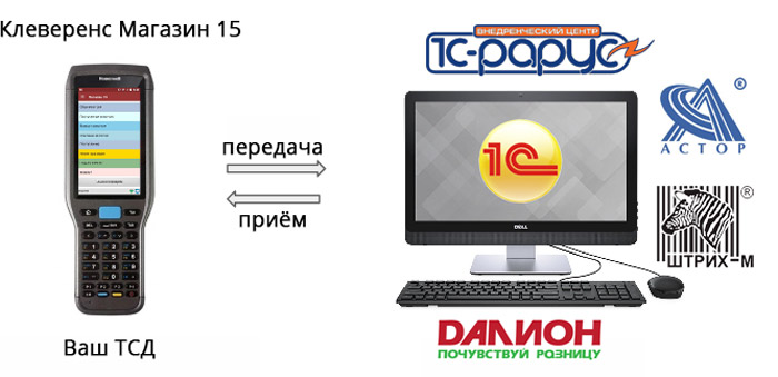 Магазин 15. Клеверенс магазин 15. ТСД Клеверенс. 1с магазин 15. Интеграции магазин 15.