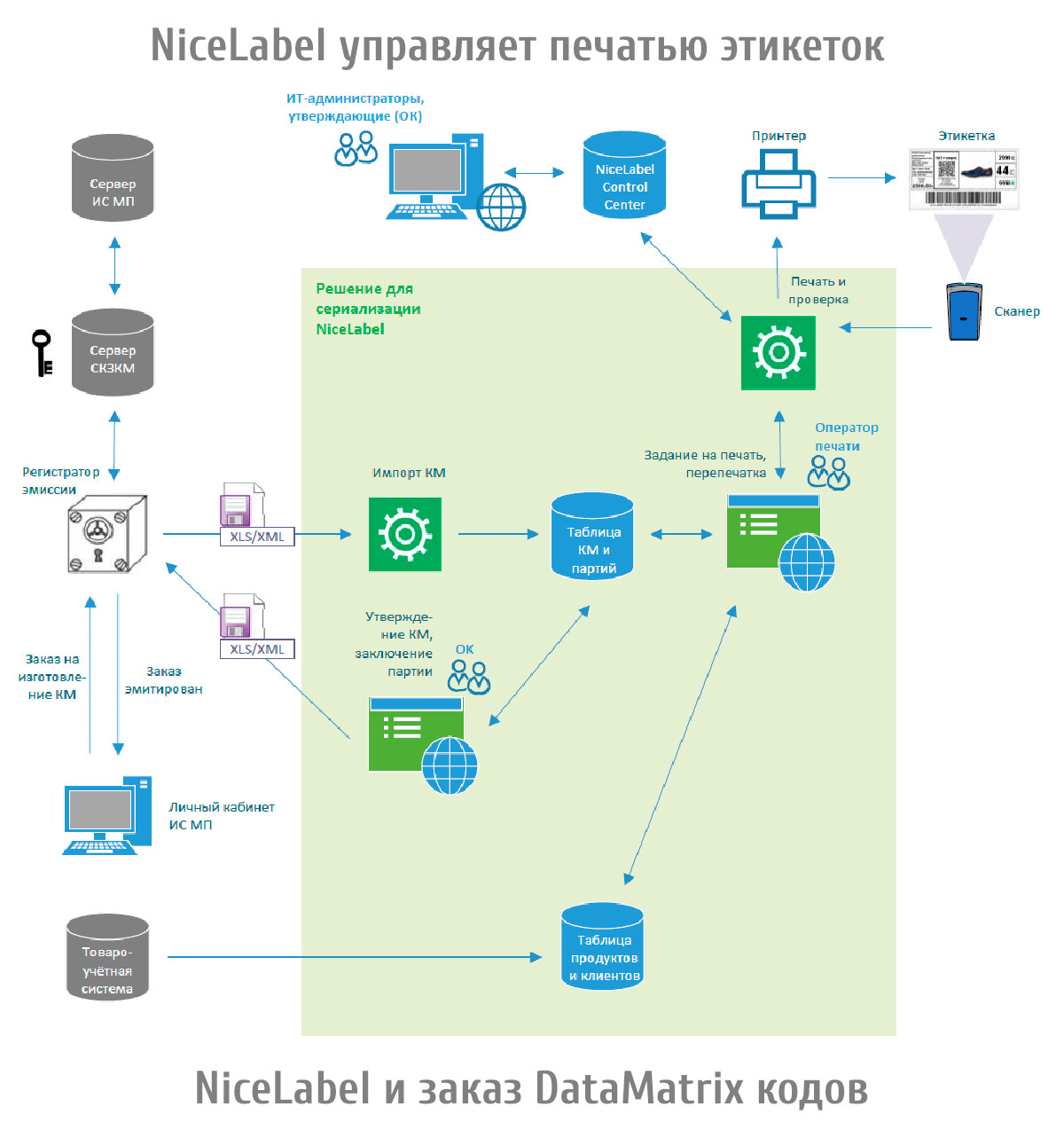 Nice label программа для печати этикеток